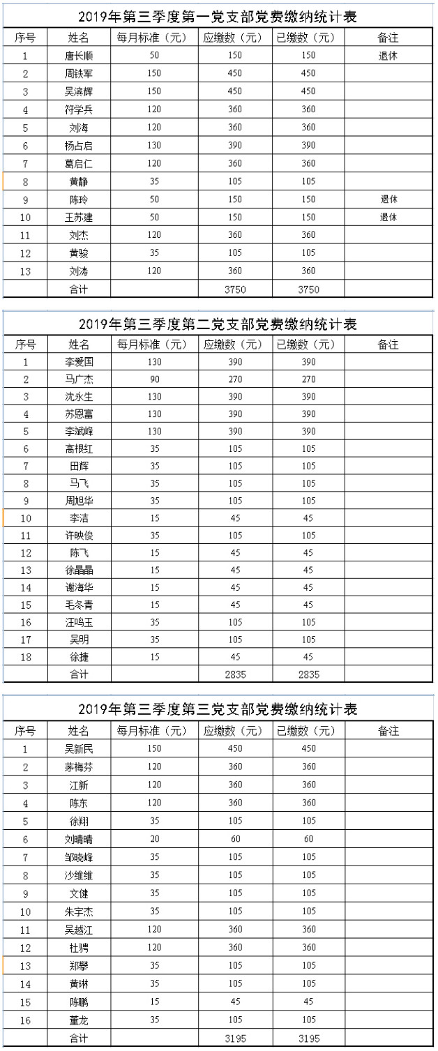 党费